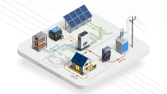 微型逆变器：光伏需要持续增长，微逆市场增长态势稳重